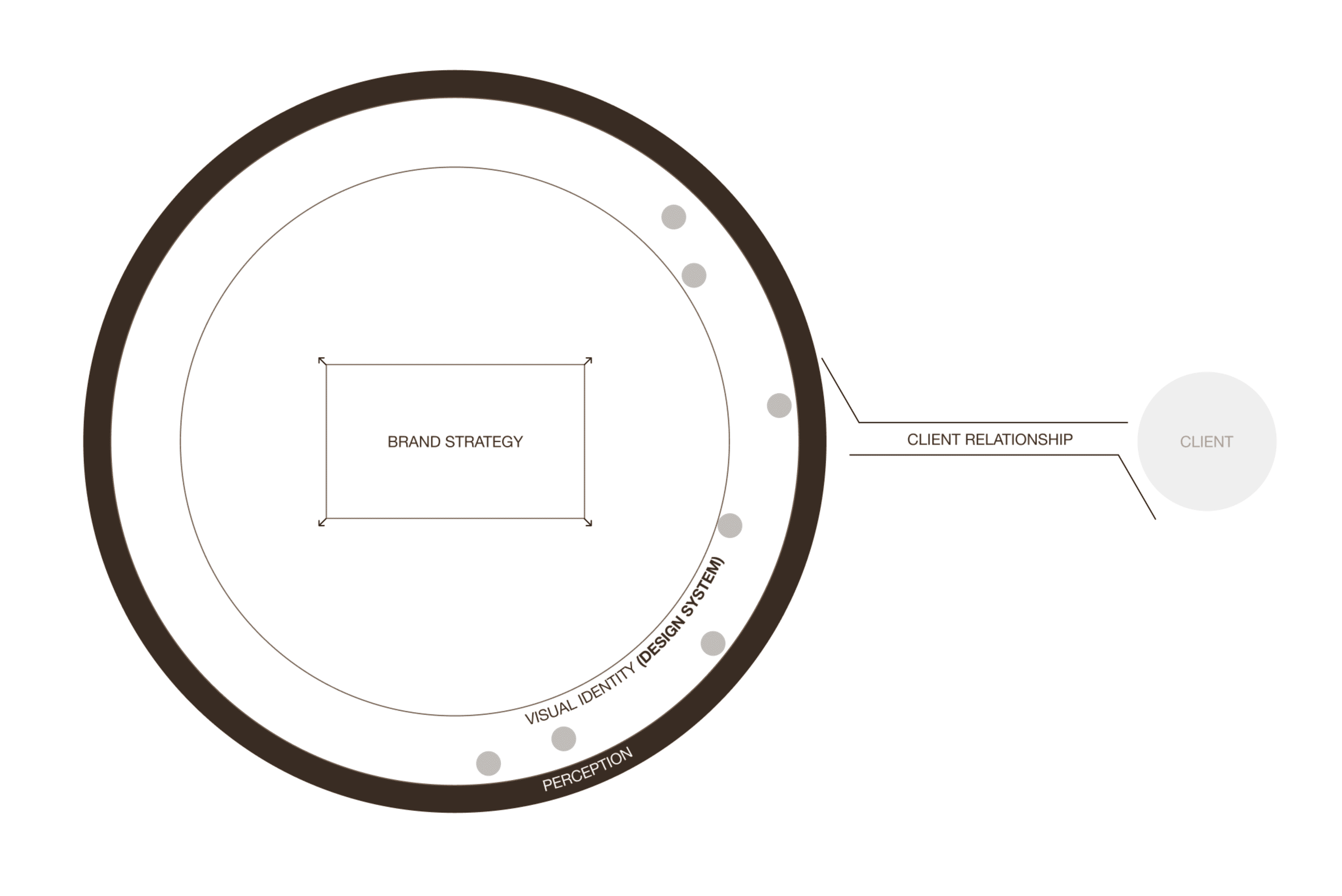 Brand Strategy Diagram